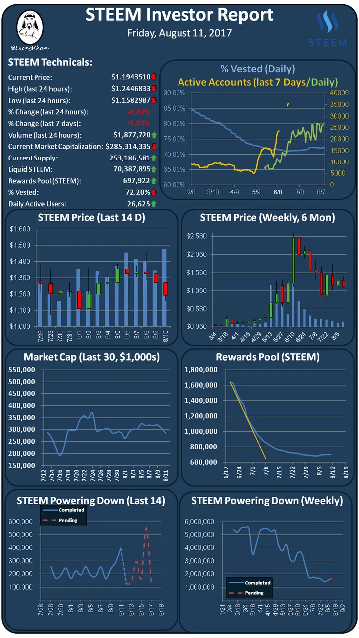 Investment Report 20170811.png