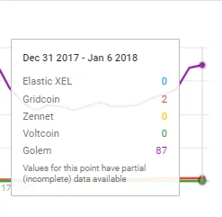 Trend_vs Golem competitors.png