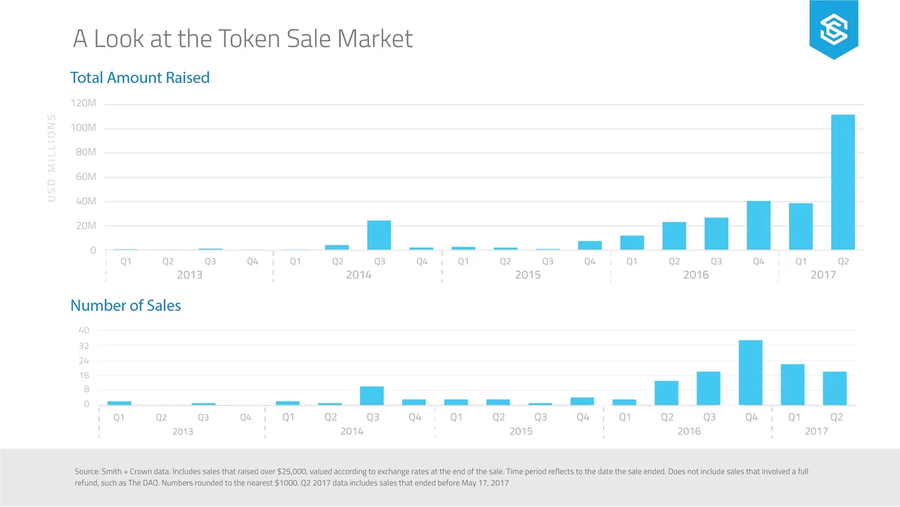 Token-Sale-Market-Overview.png.jpg