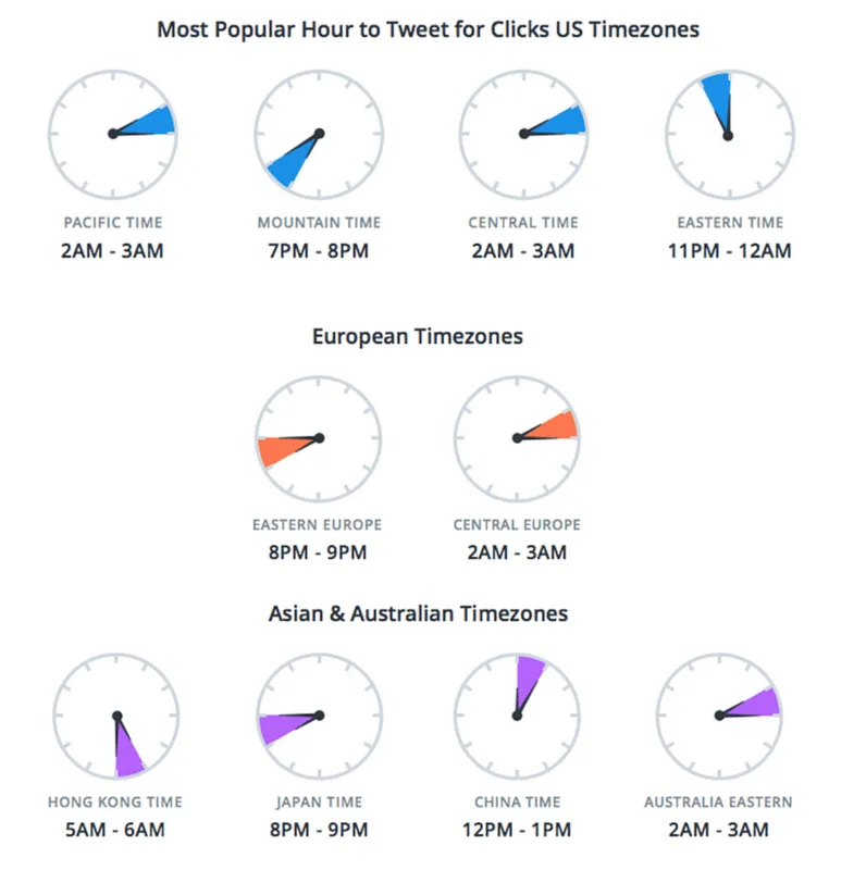 Waktu-yang-optimal-untuk-tweet.png