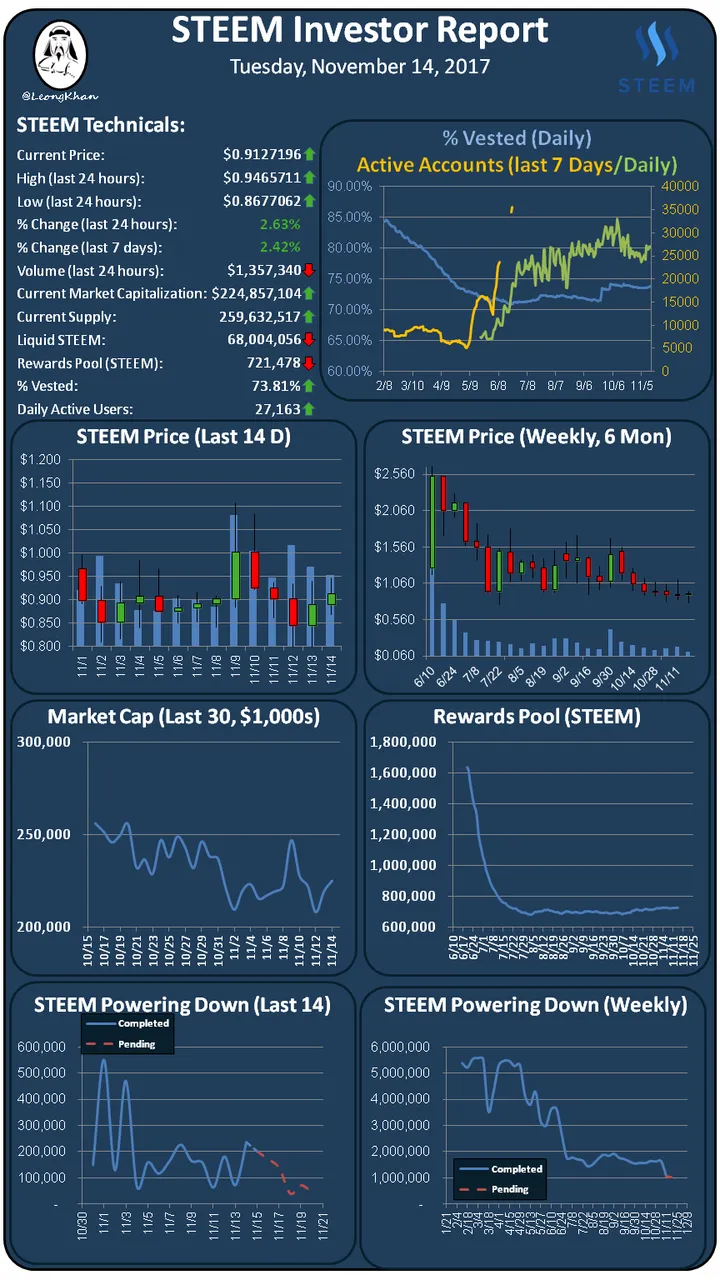 Investment Report 20171114.png