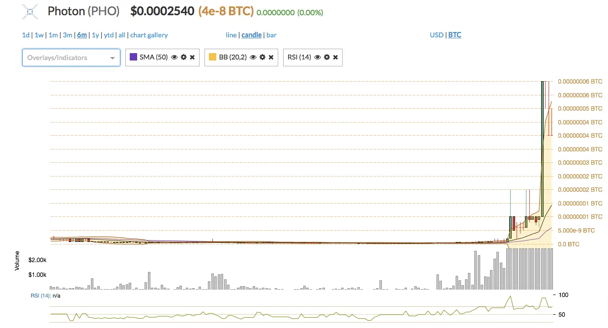PHO Coin 29th Jan 2018.png