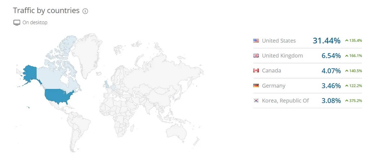 steemit-june-countries-traffic.jpg