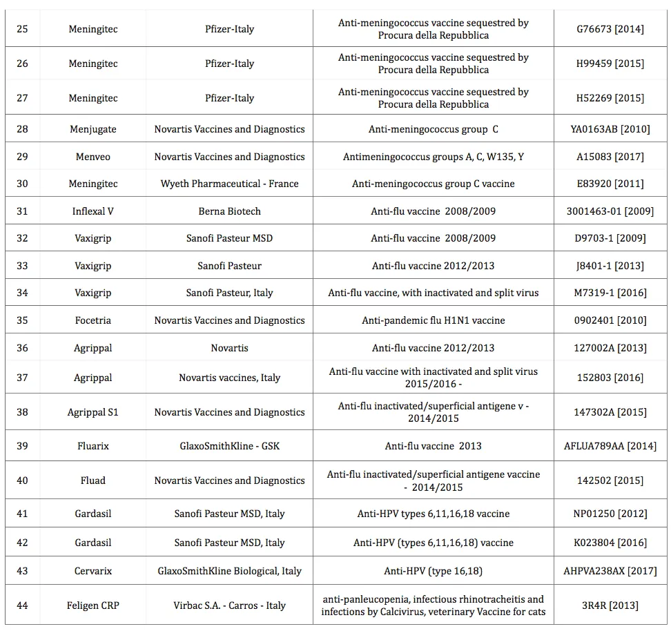 vaccinestestedforcontaminents2.png