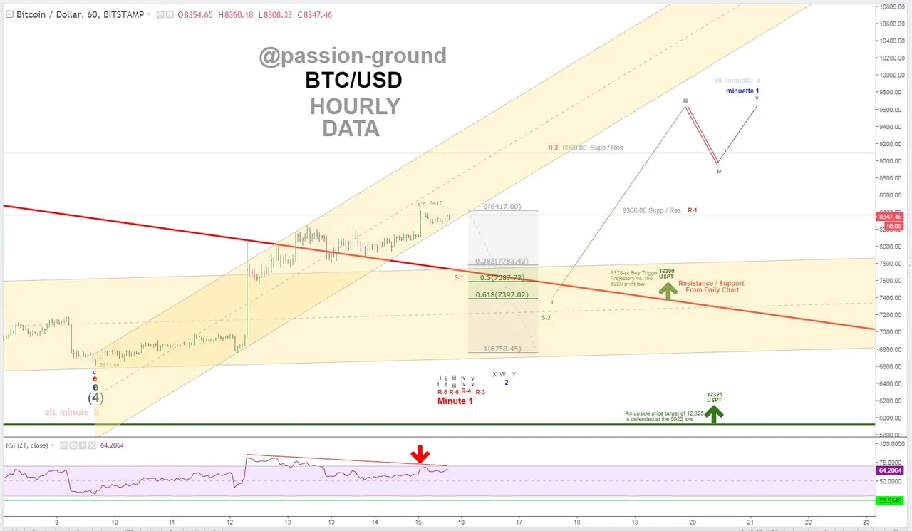 BTC - Hourly - 4-15-18.PNG