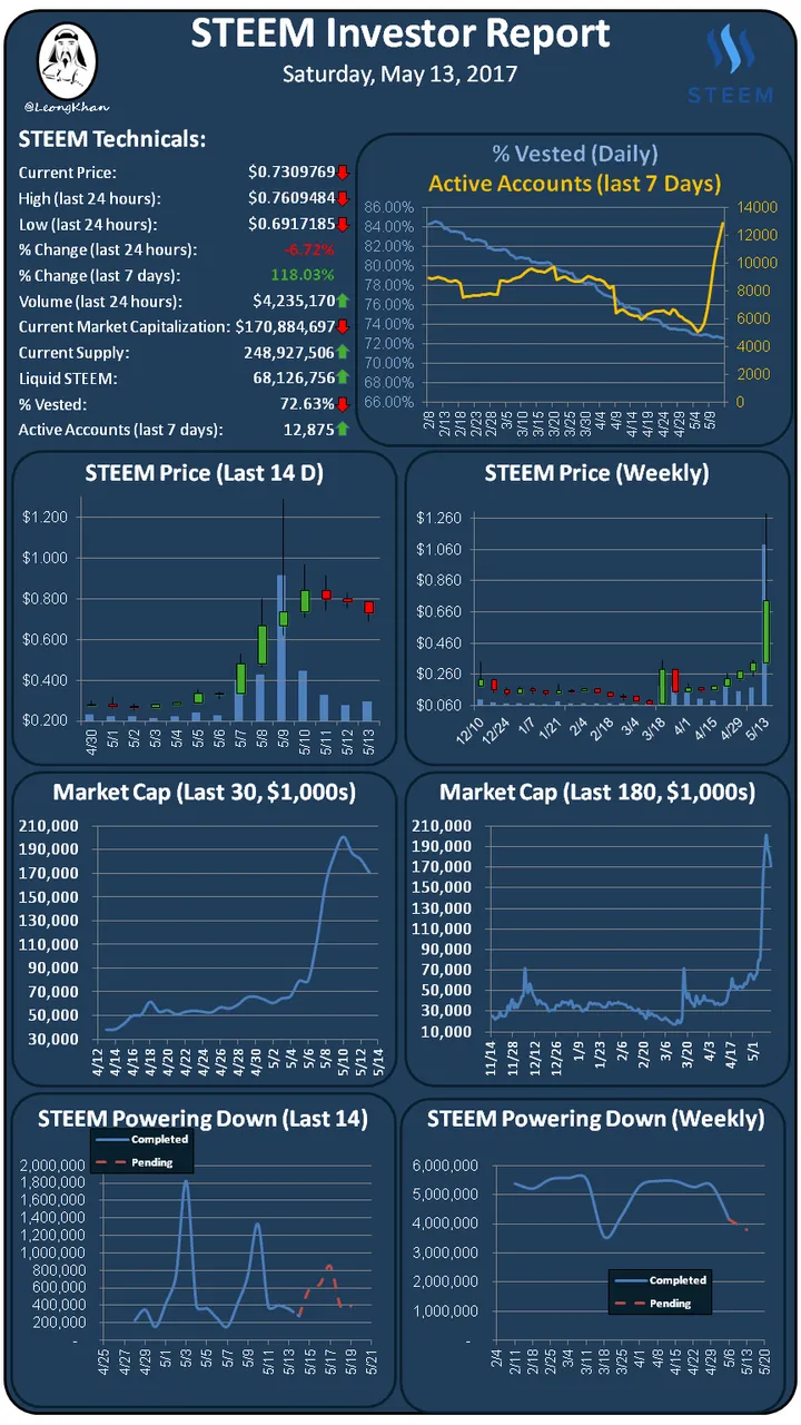 Investment Report 20170513.png