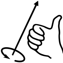 220px-Right-hand_grip_rule.svg.png