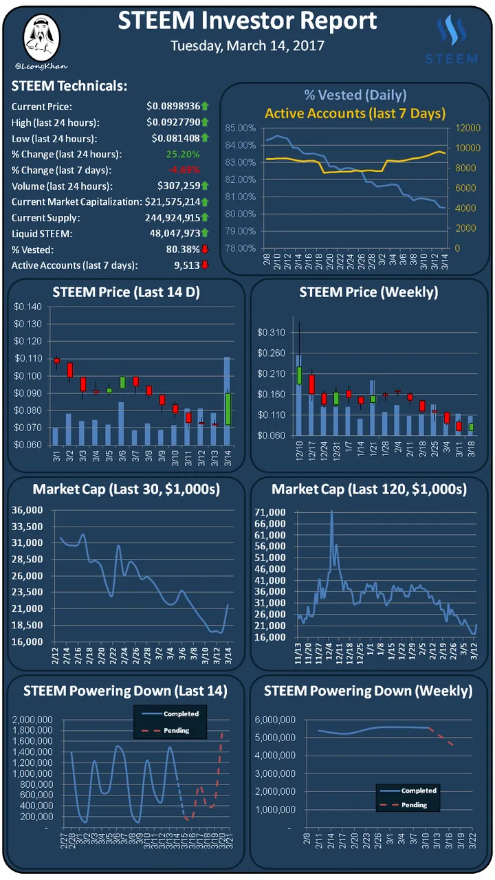 Investment Report 20170314.png