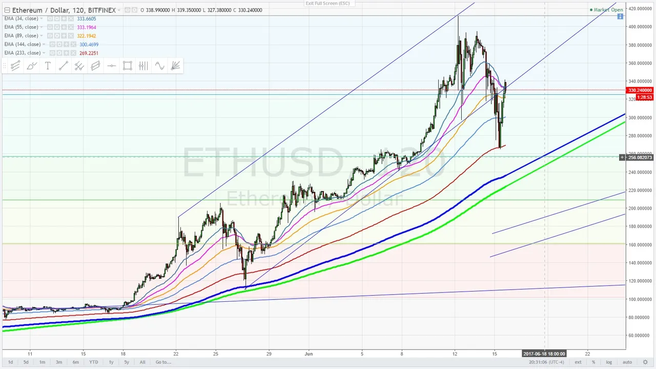 Etherum Target 256.00 US.jpg