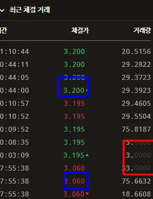 ↓3 200 STEEM KRW.png