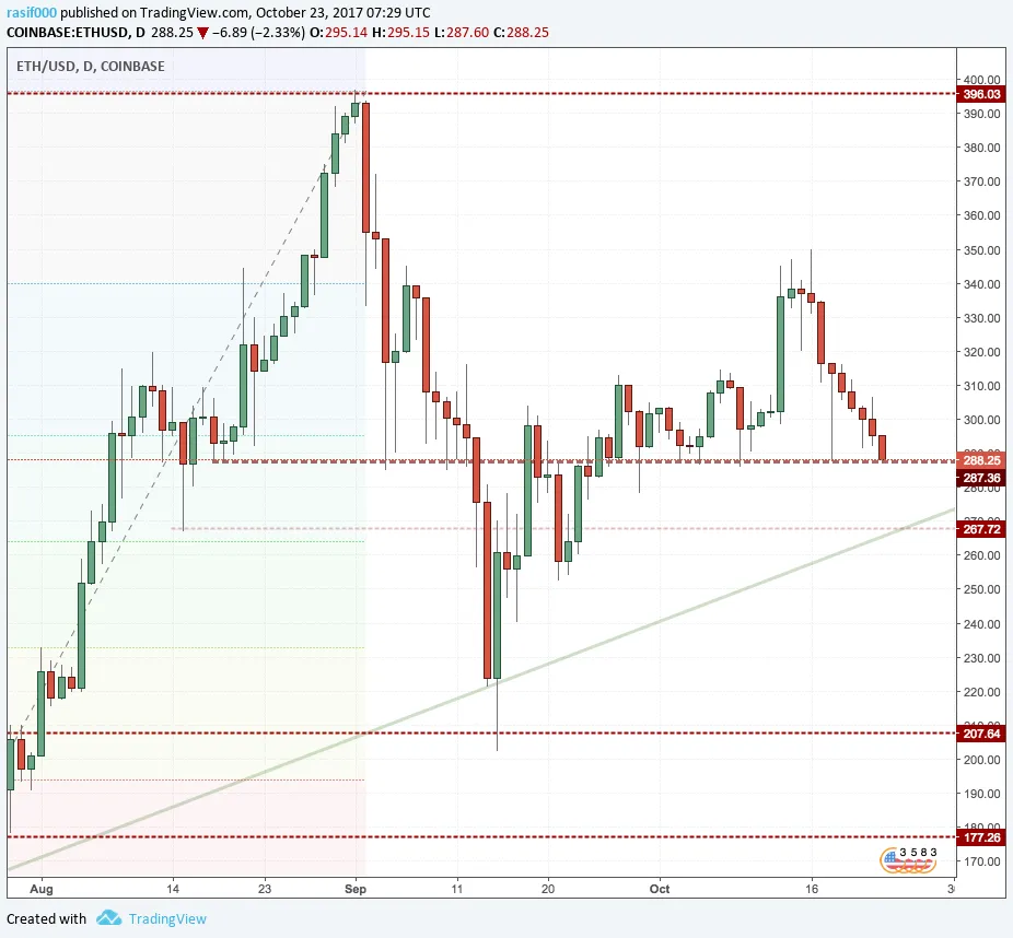 ETH Daily Chart OCT 23.png