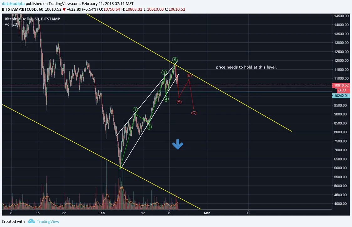 Bitcoin_morning_update_02_21_1.png