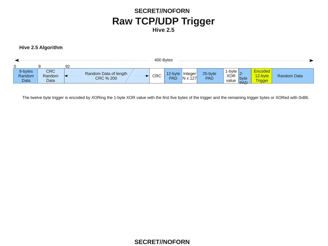 hive-DevelopersGuide-figures-1.png