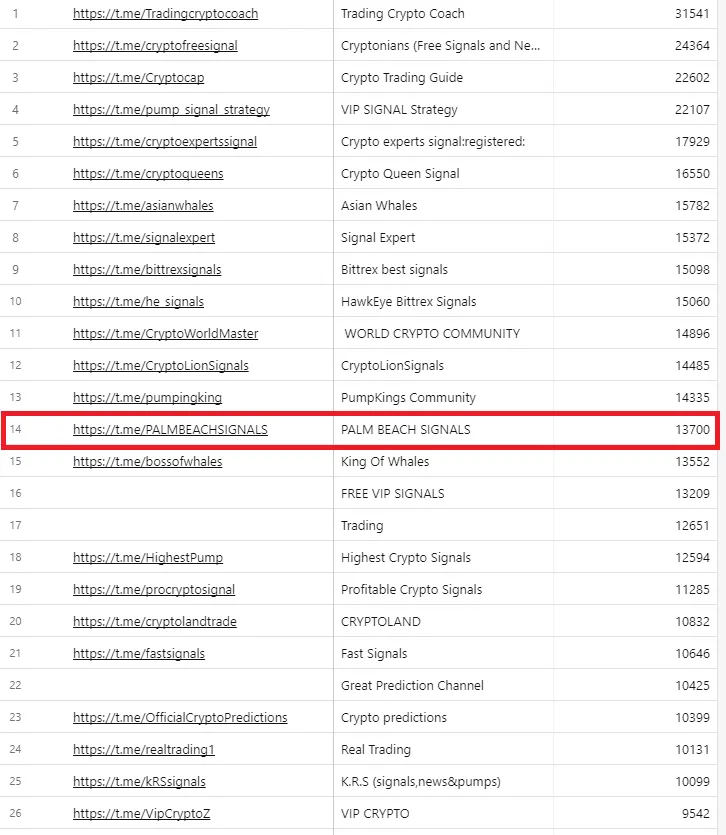 top channels on telegram.png