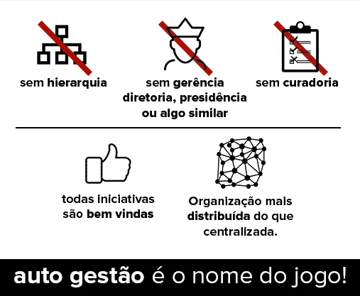 Organização Catete.png