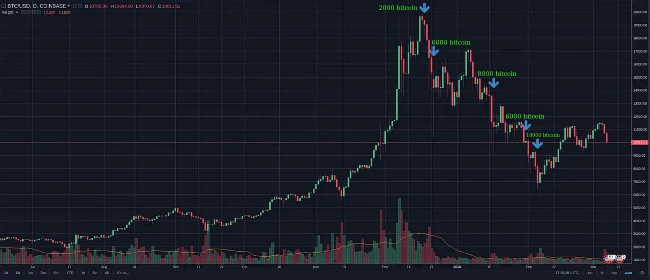 Mt. gox wallet transfers.PNG