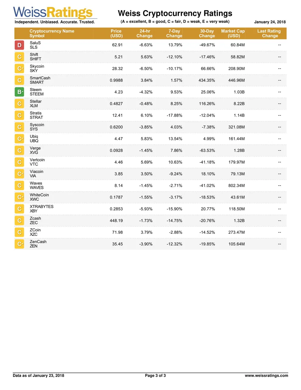 Weiss-Cryptocurrency-Ratings-3.jpg