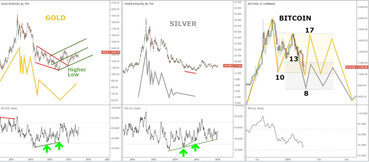Gold Silver BTC JAN 17.PNG