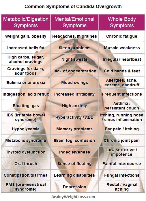 symptoms-of-candida-overgrowth.jpg