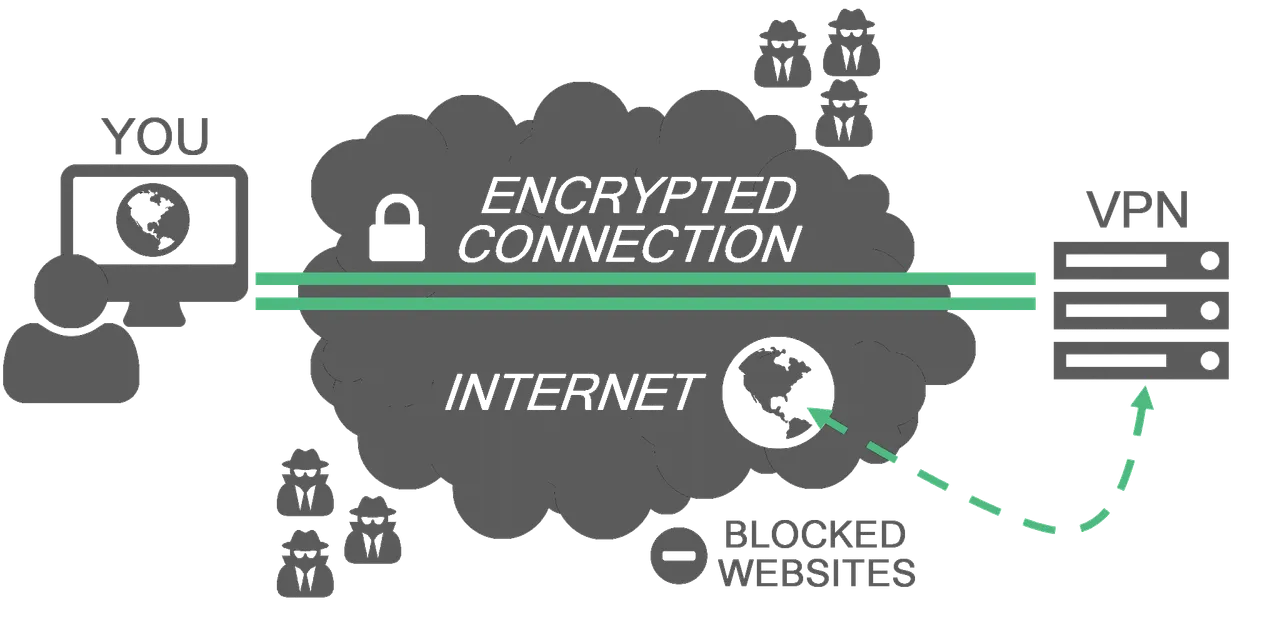 VPN_explained_transparent_grey.png