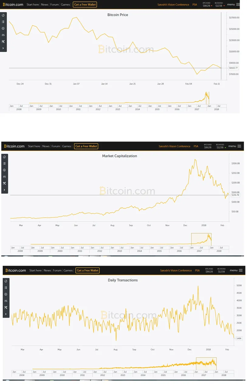 bitcoin update  13022018.jpg