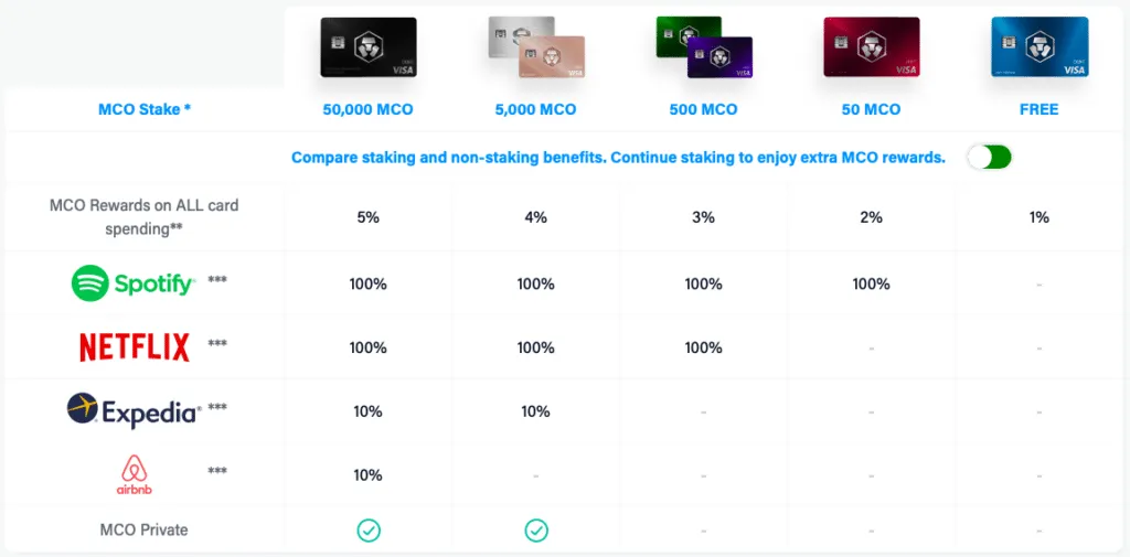 MCO Visa Karte von Crypto.com kommt endlich nach Europa