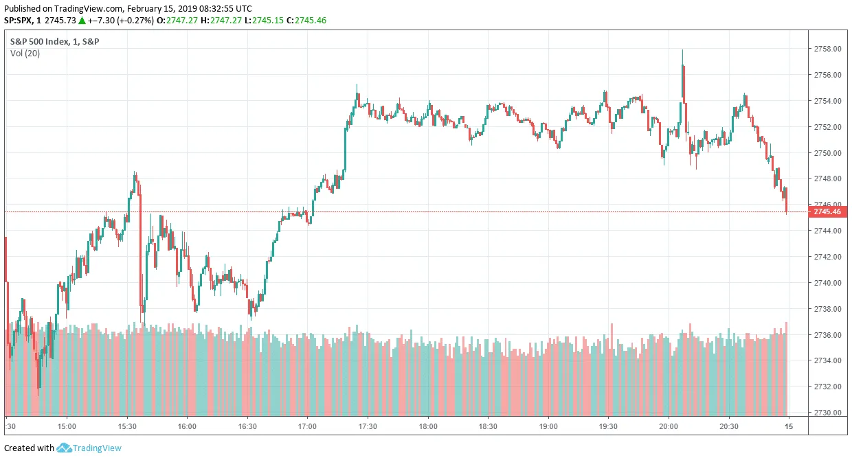 SP500