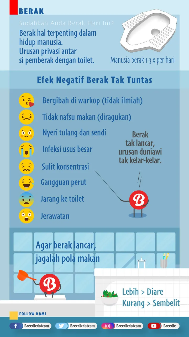 Infografis sudahkah anda berak