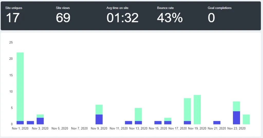 Monthly Income Report for November