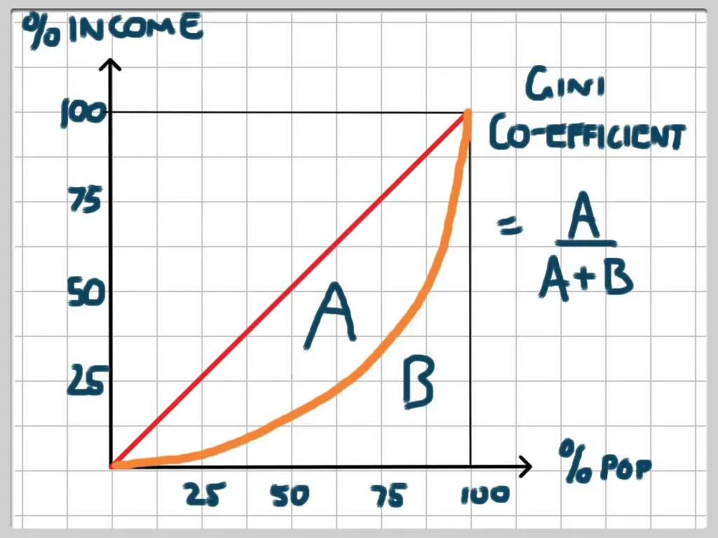 lorenz_curve.jpg