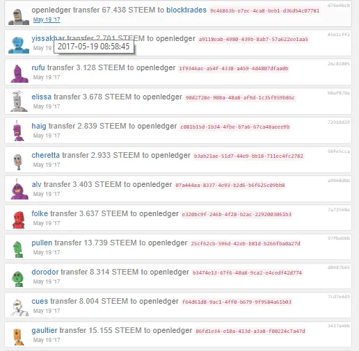 alt hesaplar ile openledger aracılıgıyla transfer 1.png