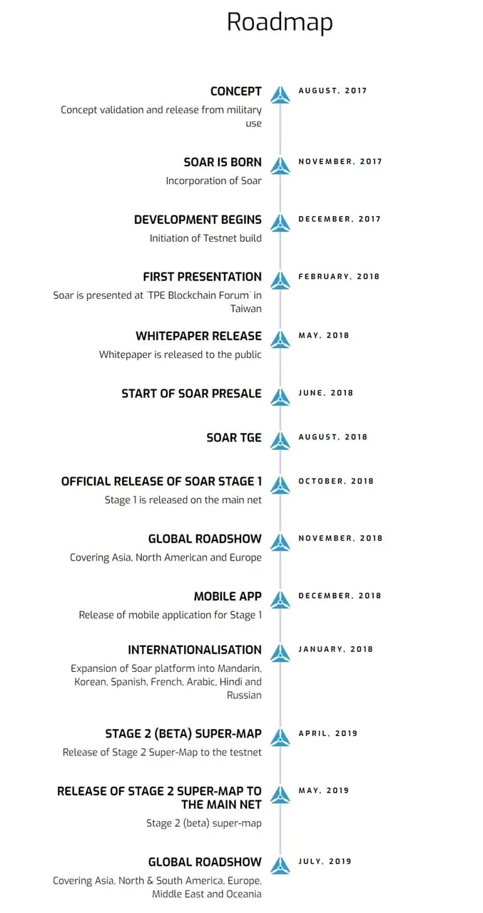 Soar-Earth-Du-an-xay-dung-GLOBAL-SUPER-MAP-phi-tap-trung-su-dung-Drone-Roadmap.jpg