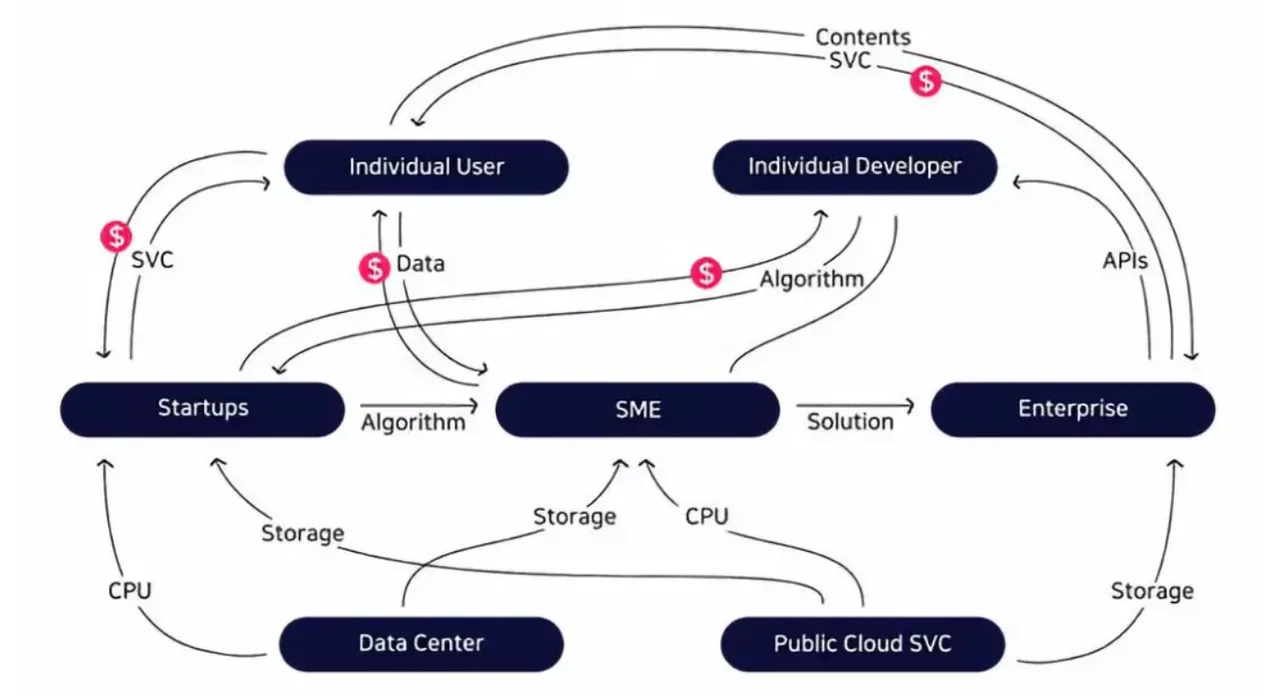 Aergo—Enterprise class blockchain application pioneer(Review)