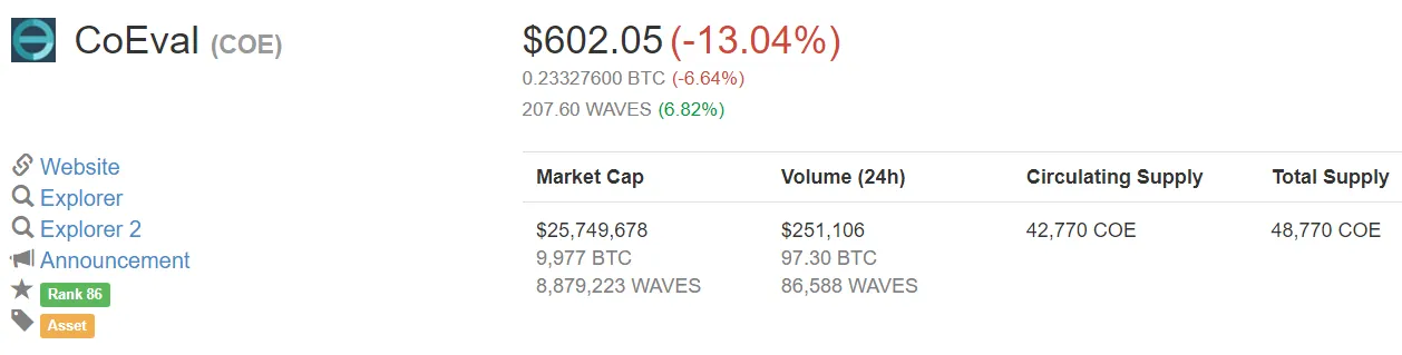 2017-07-25 10_48_49-CoEval (COE) $602.05 (-13.04%) _ CoinMarketCap.png