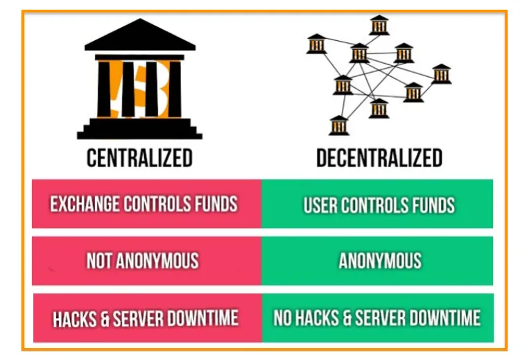 Why Are Decentralized Exchanges The Future Of Cryptocurrencies (1).png