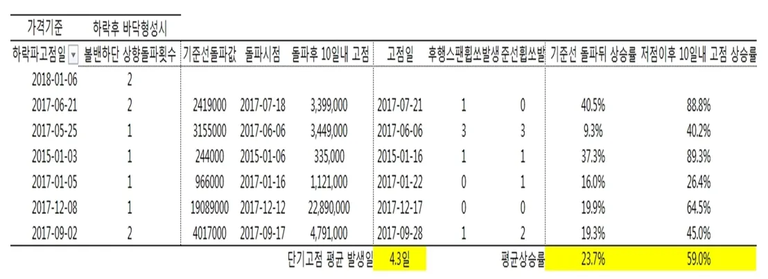 평균반등율_글자키움.jpg