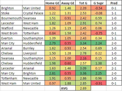 EPL GEs GW37