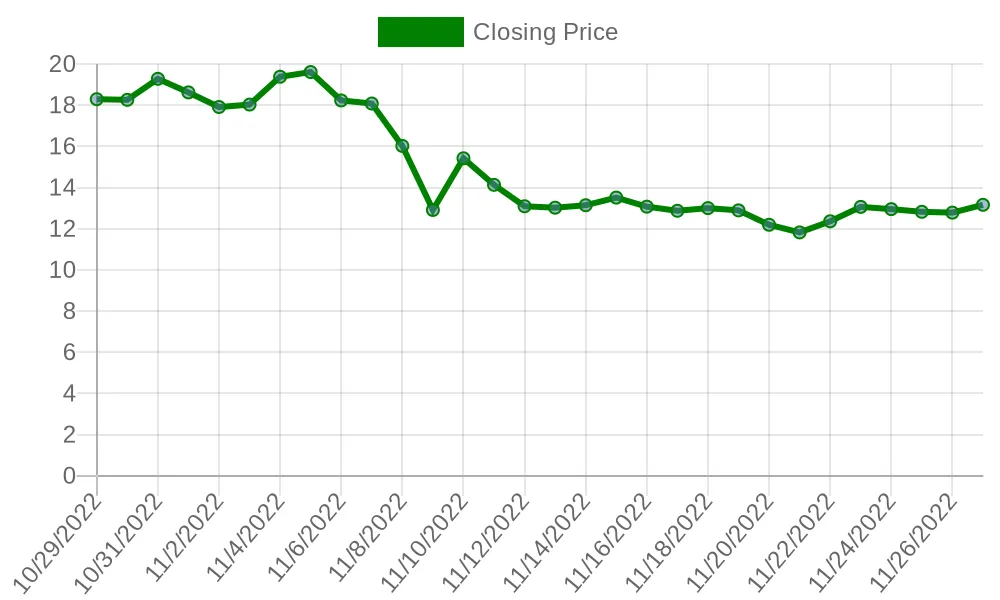 AVAXUSDT