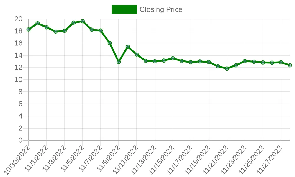 AVAXUSDT