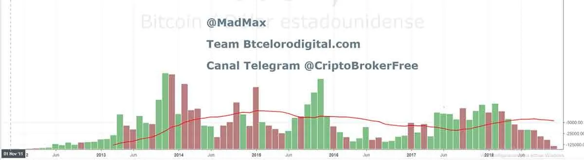 historico-completo-de-volumen-de-bitcoin-2011---noviembre-2018