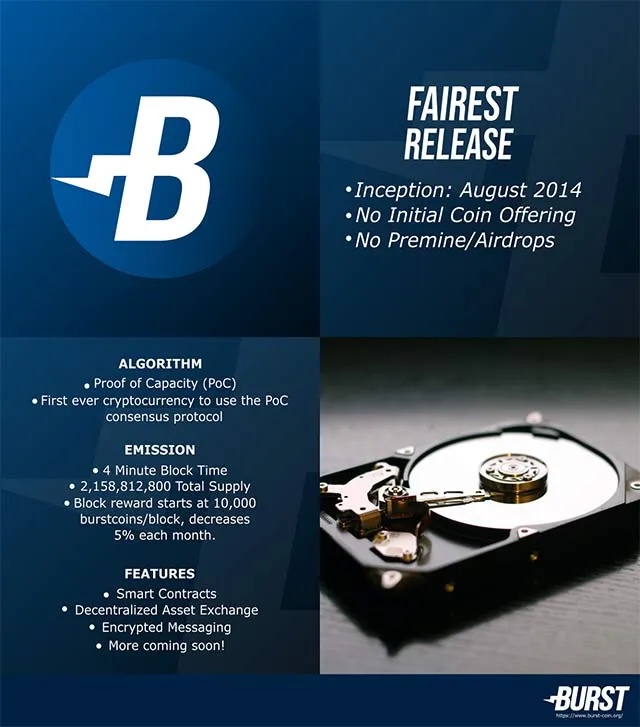 Burstcoin Fairest Release. No ICO. No Premine