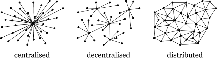 centralised-decentralised-distributed.png