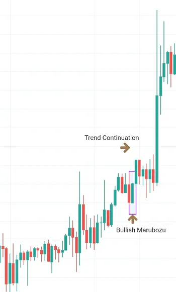 chart creadit - trading views