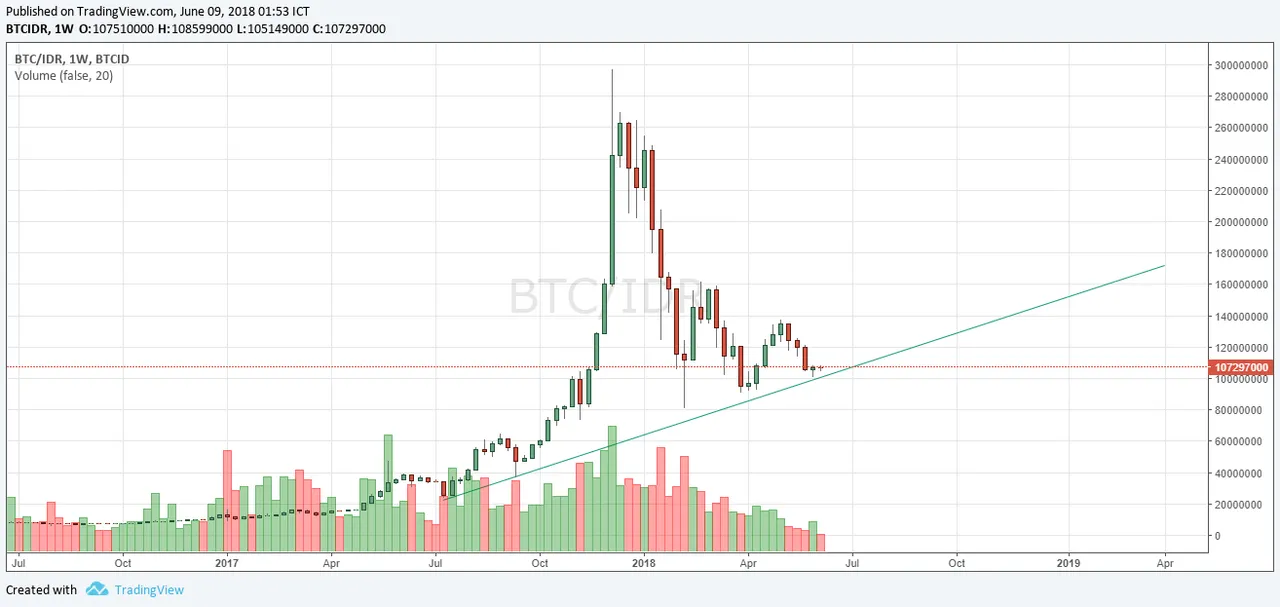 01 - bitcoin weekly trendline.png