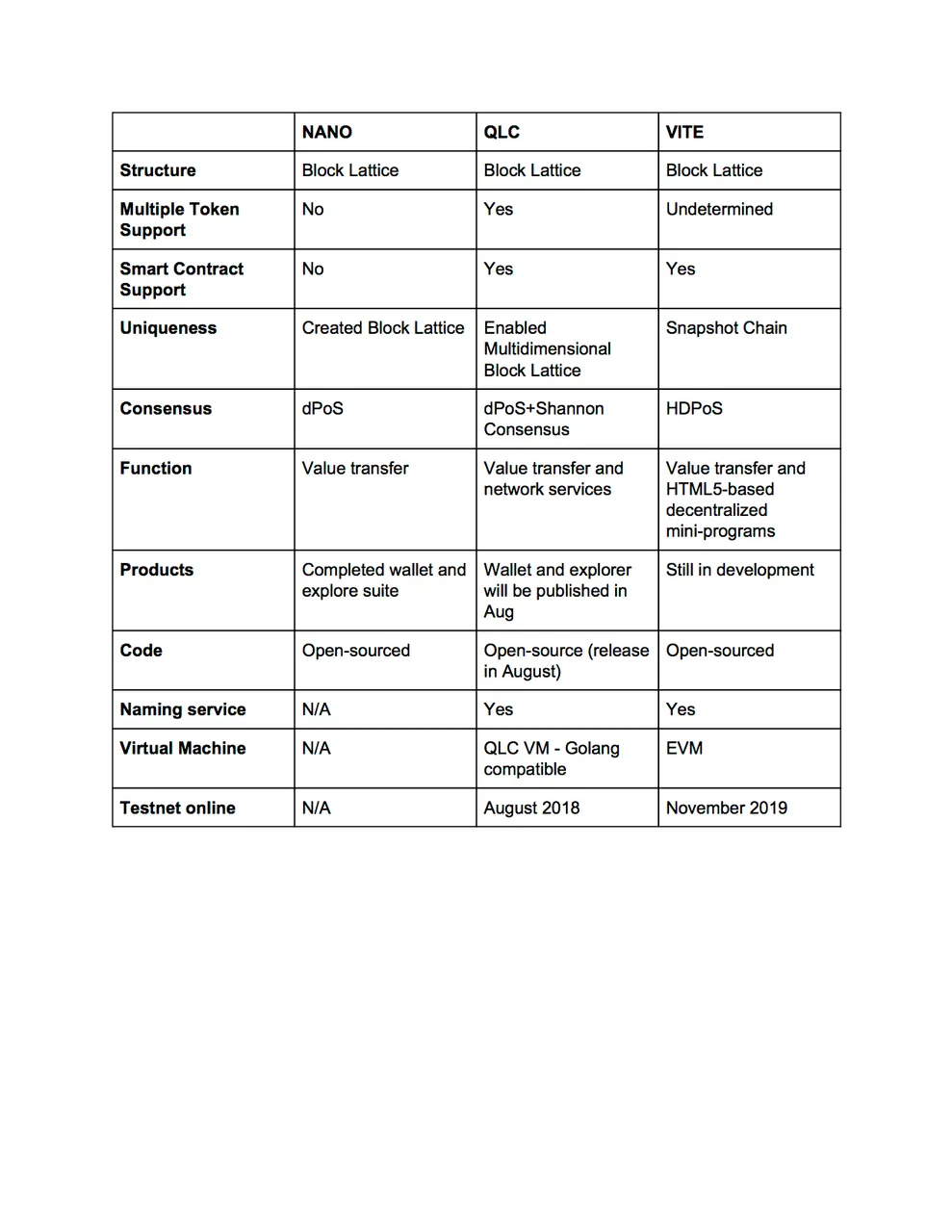 Vite vs. QLC Chain comparison.jpg