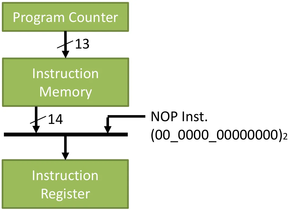 Figure 7.a instruction register.png