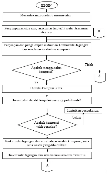 Alur penelitian 1
