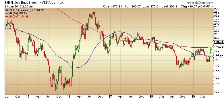 investing gollam is happy HUI.jpg