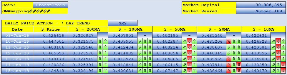 stephenkendal steem blockchain cryptocurrency Groestlcoin