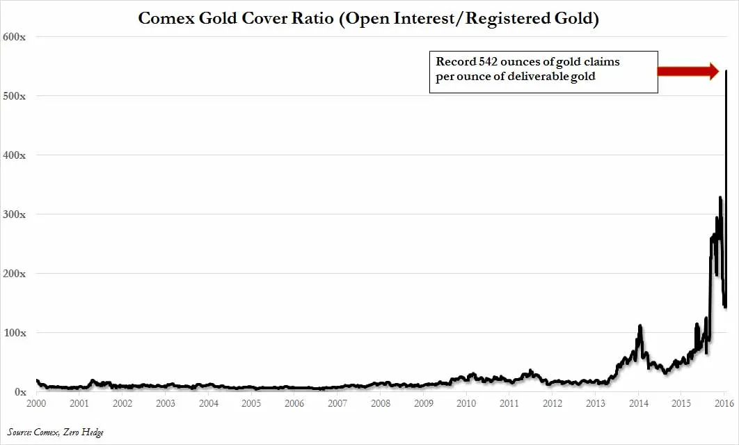 comex gold coverage ratio (3).jpg